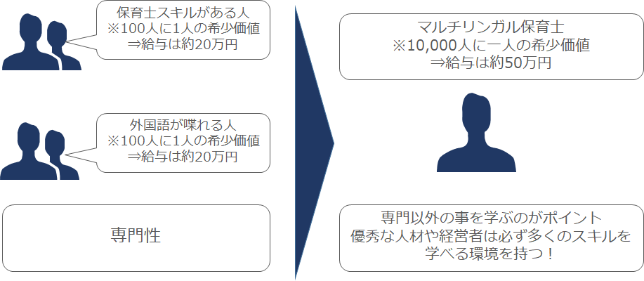f:id:sarahoshi_senba:20200426101349p:plain