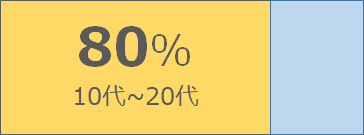 f:id:sarahoshi_senba:20200501102636p:plain