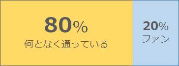 f:id:sarahoshi_senba:20200503081622p:plain