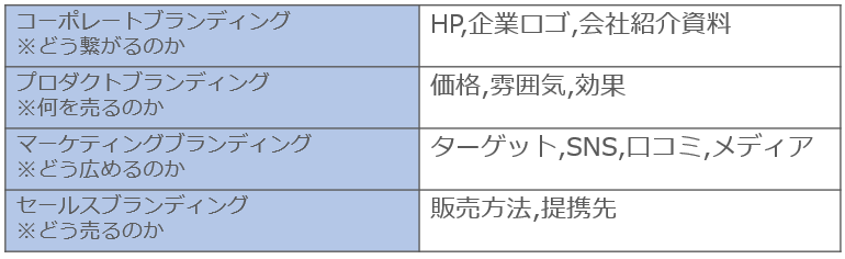 f:id:sarahoshi_senba:20200512085659p:plain