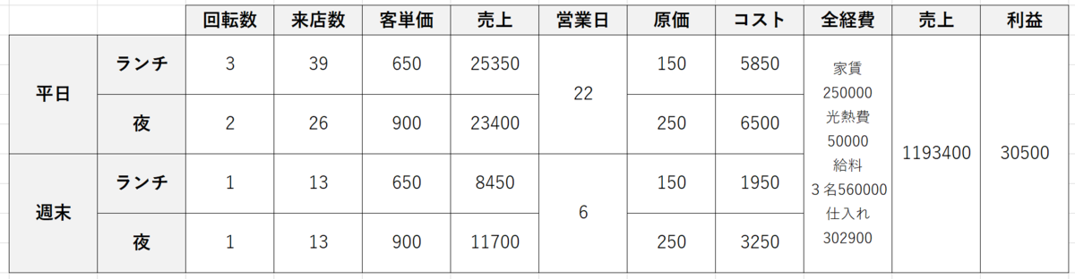 f:id:sarahoshi_senba:20200602112551p:plain