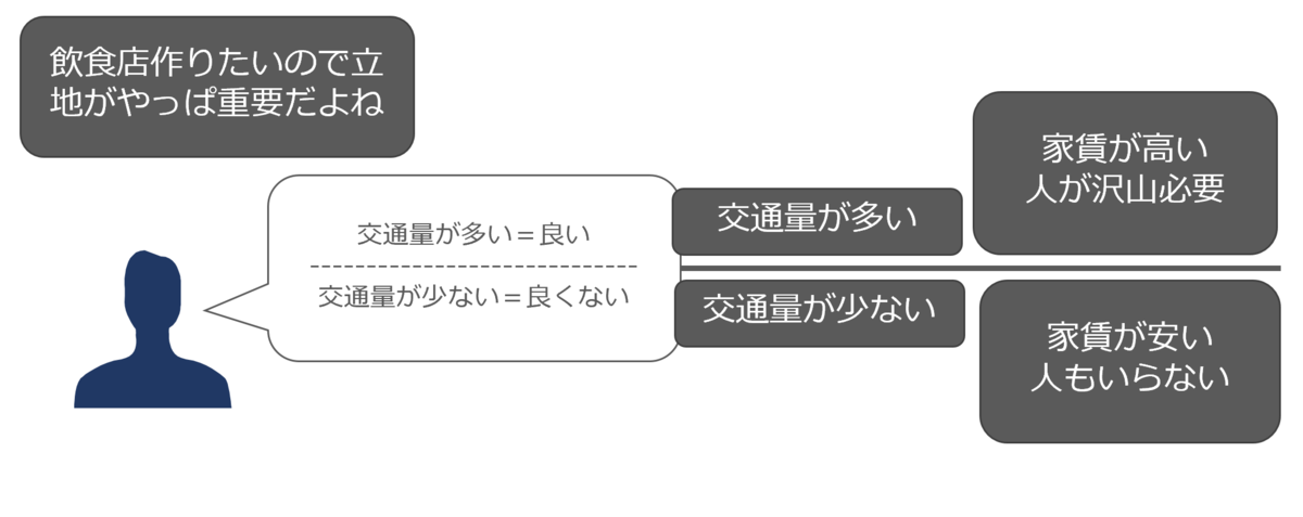 f:id:sarahoshi_senba:20200602130953p:plain