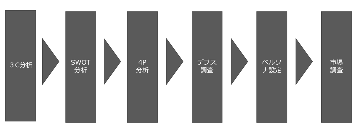f:id:sarahoshi_senba:20200604134209p:plain