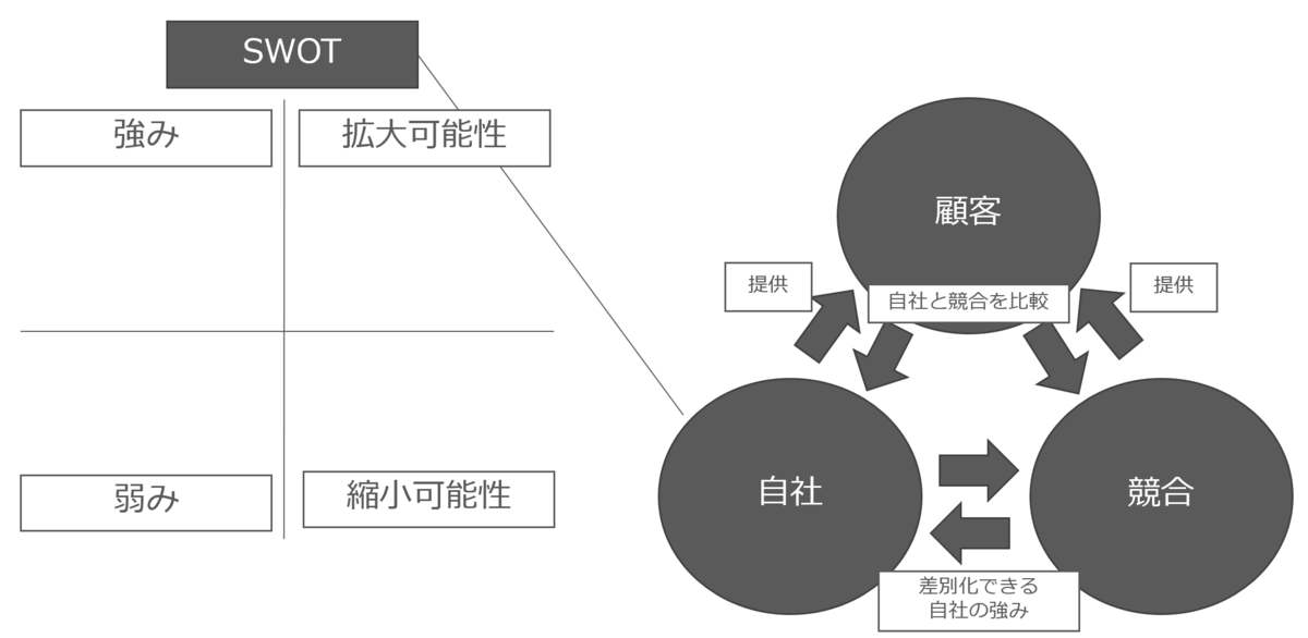 f:id:sarahoshi_senba:20200604151102p:plain