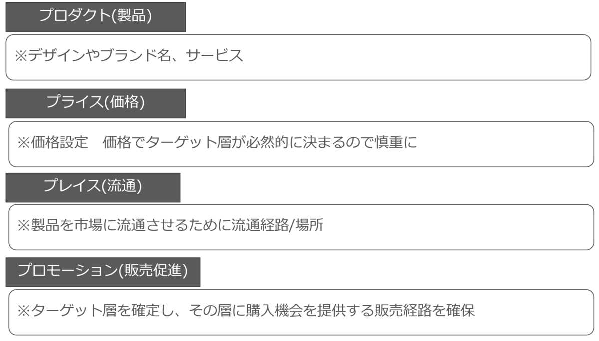 f:id:sarahoshi_senba:20200604160524p:plain