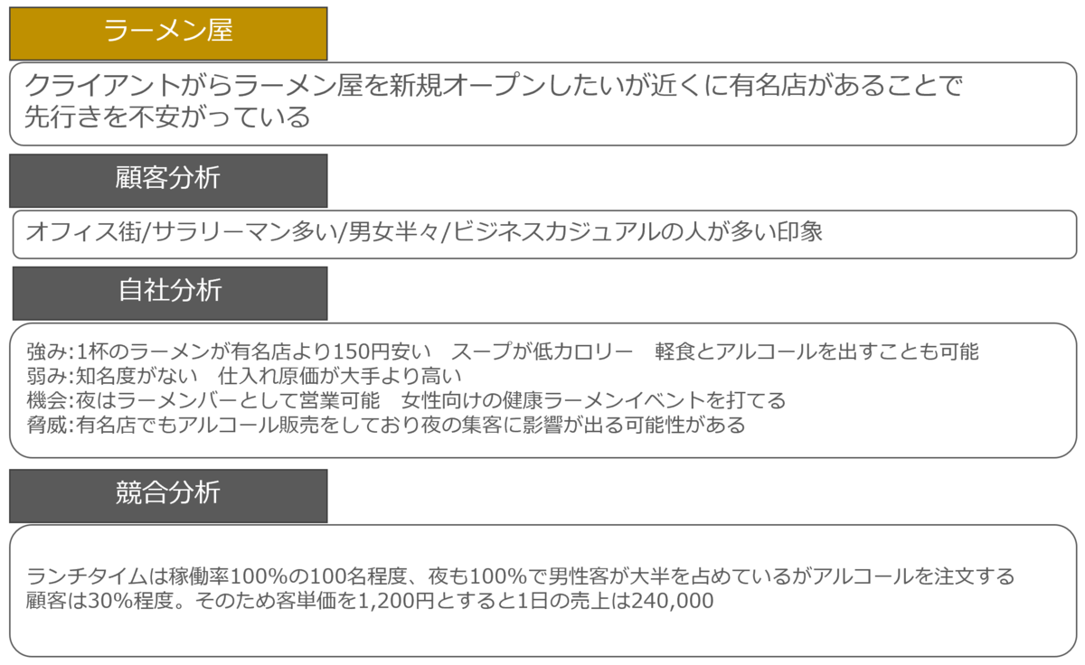 f:id:sarahoshi_senba:20200604163101p:plain