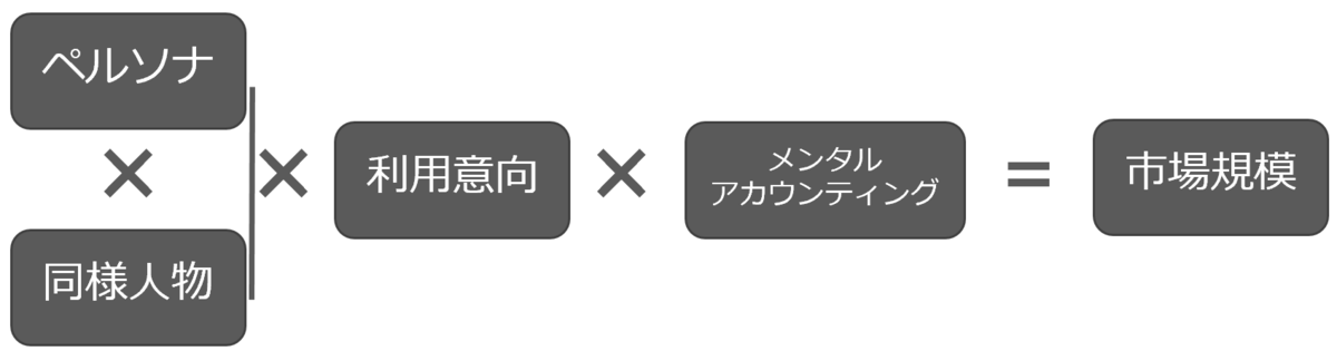 f:id:sarahoshi_senba:20200604174903p:plain