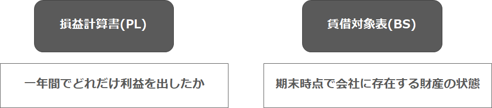 f:id:sarahoshi_senba:20200729145717p:plain