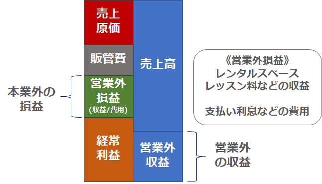 f:id:sarahoshi_senba:20200807103413p:plain