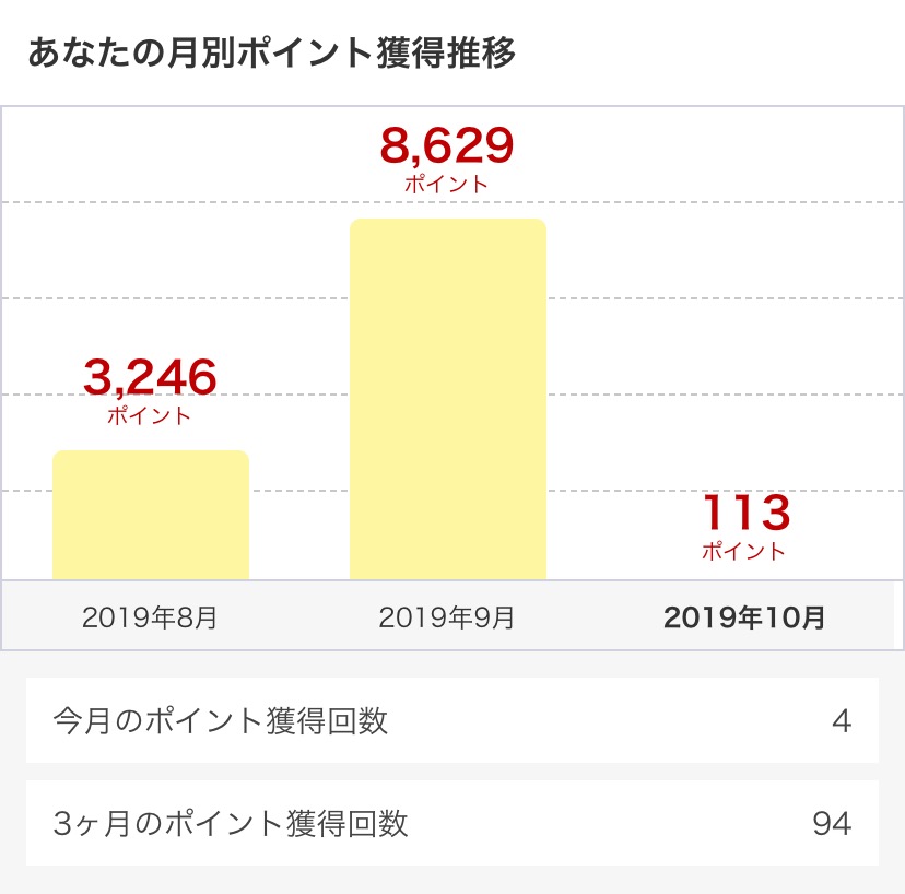 f:id:saralyand:20191002071757j:plain
