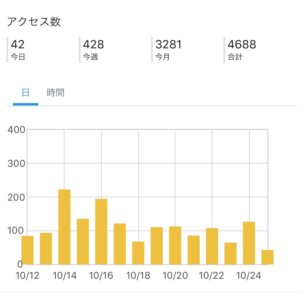 f:id:sarapa:20191025193153j:image