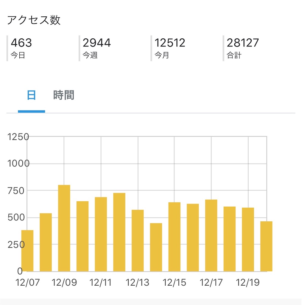 f:id:sarapa:20191220231457j:image