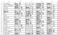 20150708125135