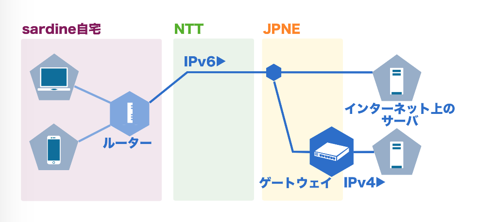 f:id:sardine:20181001223822p:plain