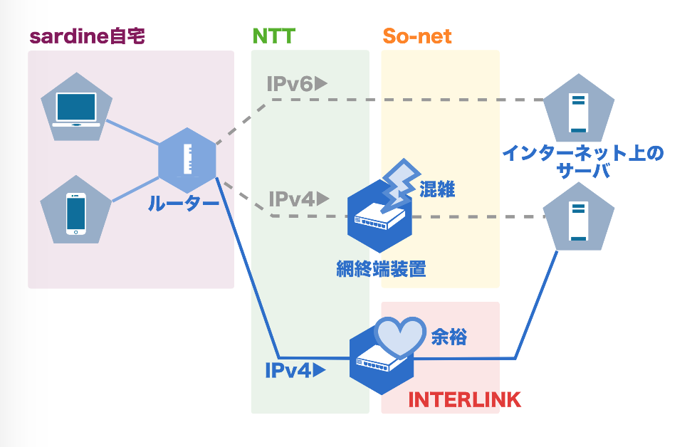 f:id:sardine:20181001223825p:plain