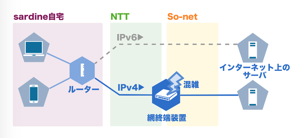 f:id:sardine:20181001223827p:plain