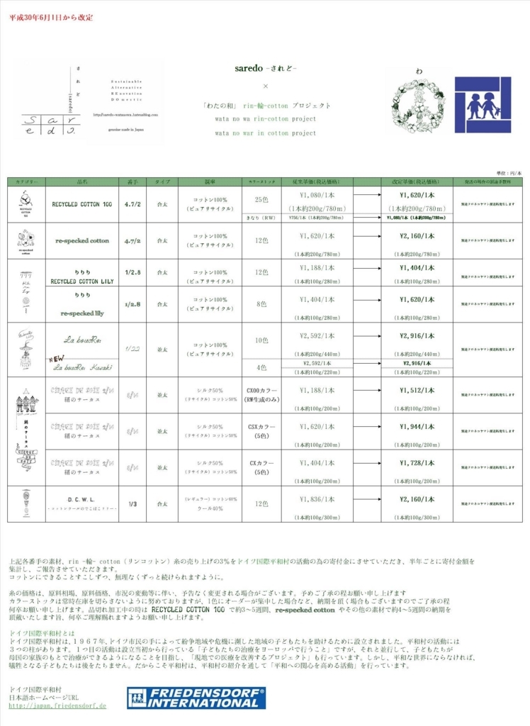 f:id:saredo-watanowa:20180506234904j:plain f:id:saredo-watanowa:20180506234904j:plain