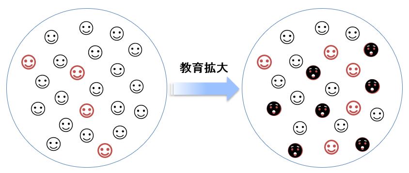 人的資本 教育を中心とした理論的・経験的分析 人的資本?教育を中心とした理論的・経験的分析 | ゲーリー