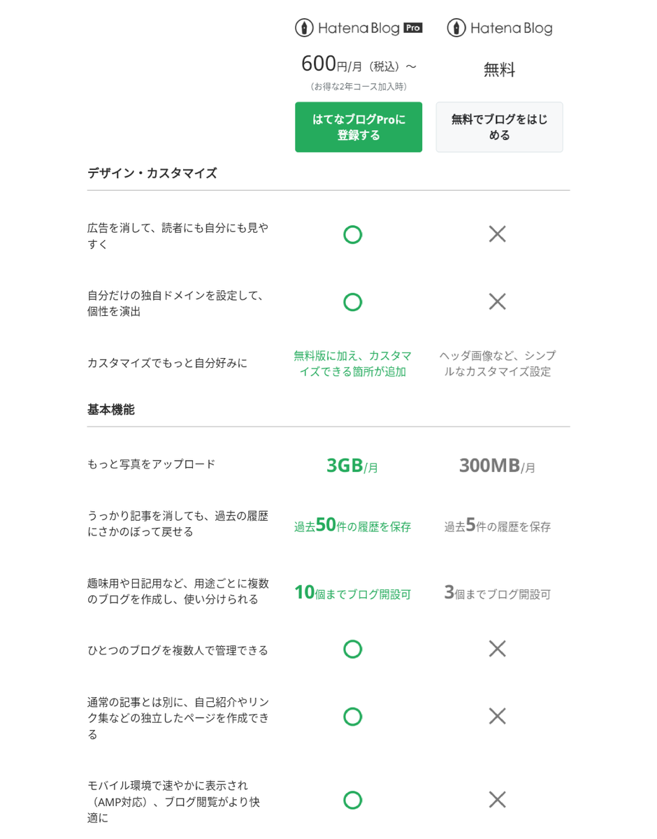 f:id:saruboro:20220413122220p:plain