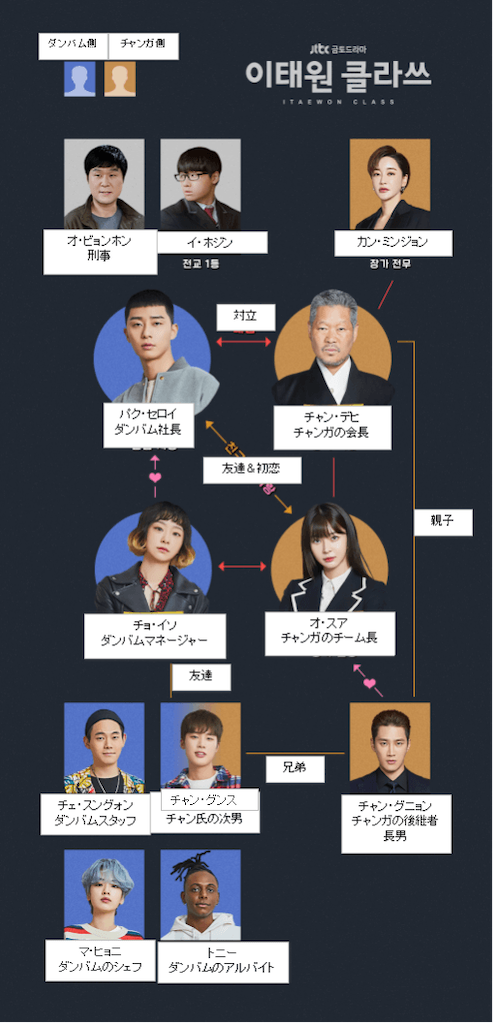 人気ドラマ 梨泰院クラス Saruganseki111のブログ