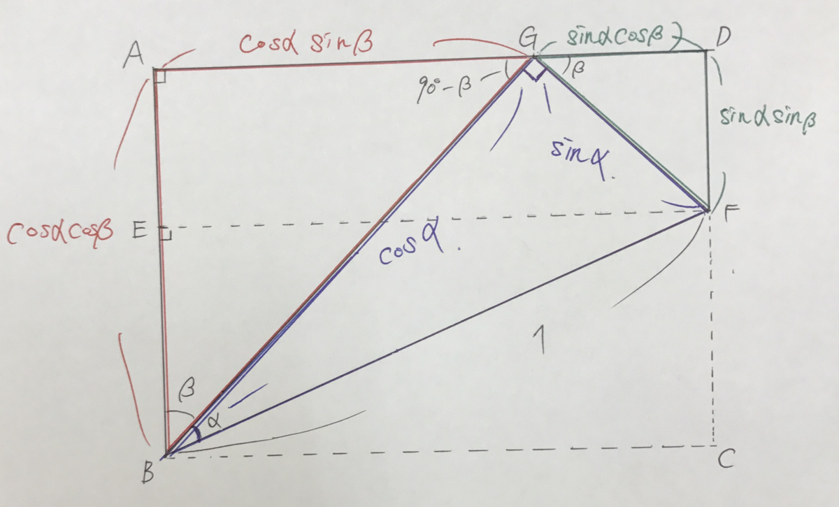 f:id:sarugorirag:20190823170618p:plain f:id:sarugorirag:20190823170618p:plain