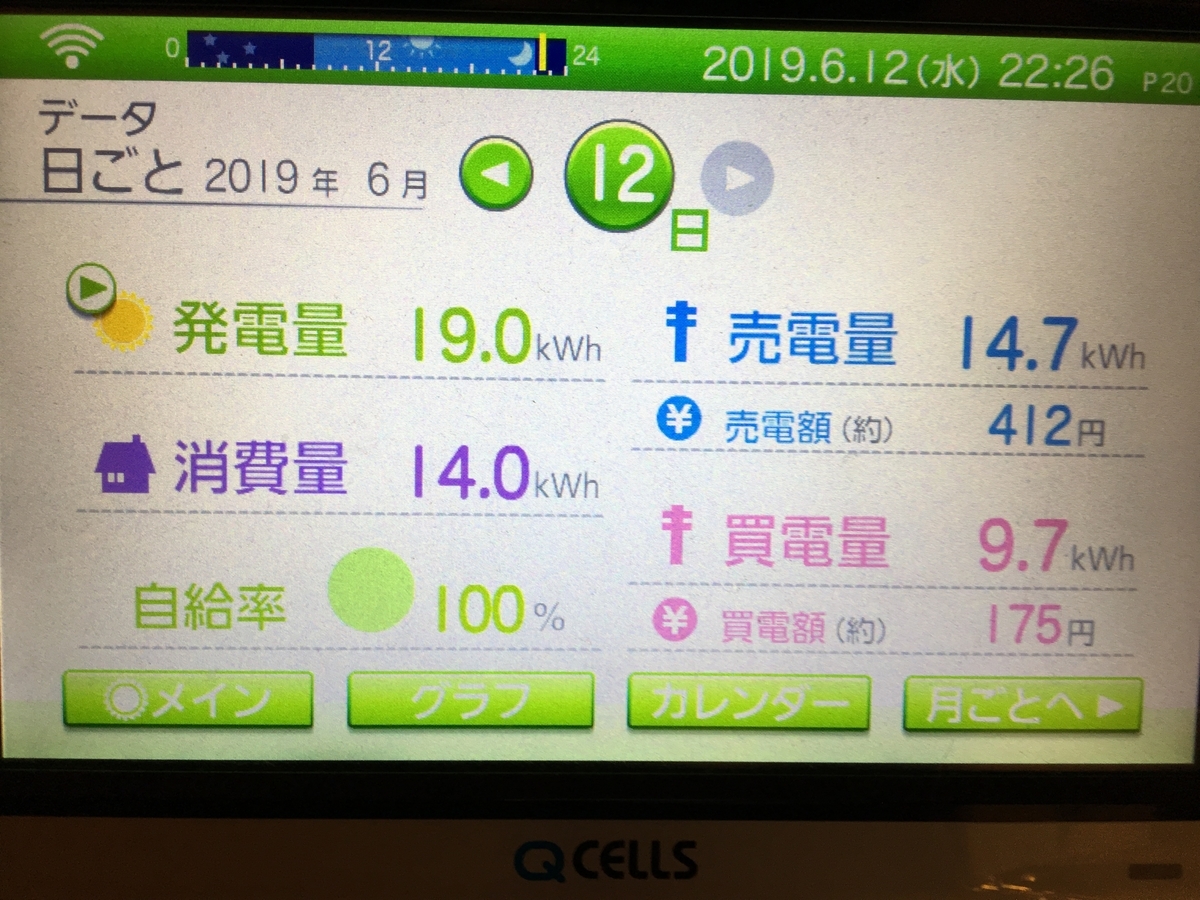 f:id:sarukenn:20190612224625j:plain f:id:sarukenn:20190612224625j:plain