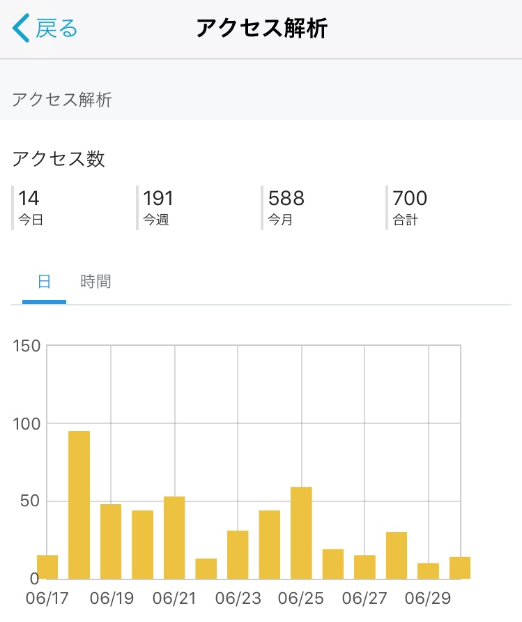 f:id:sarukenn:20190630194638j:plain f:id:sarukenn:20190630194638j:plain