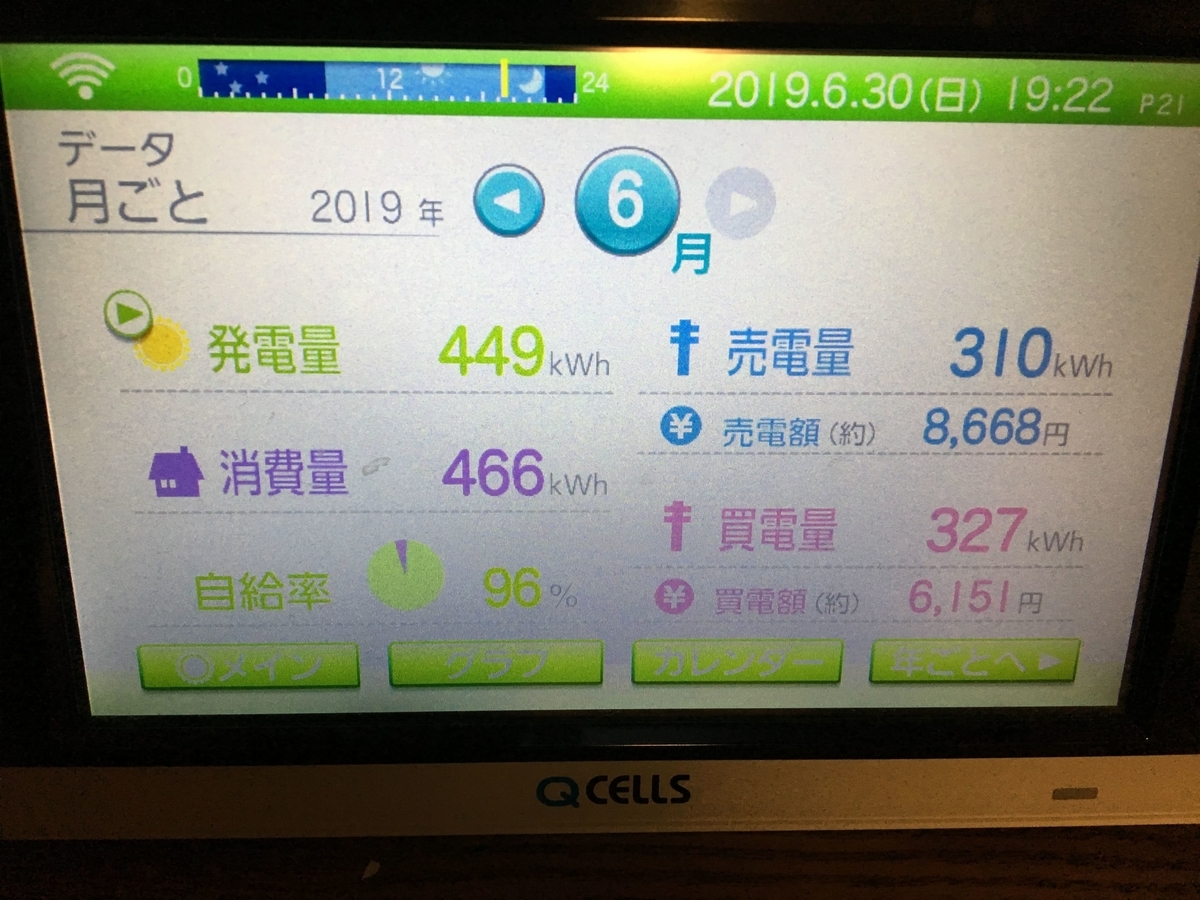 f:id:sarukenn:20190630194649j:plain f:id:sarukenn:20190630194649j:plain