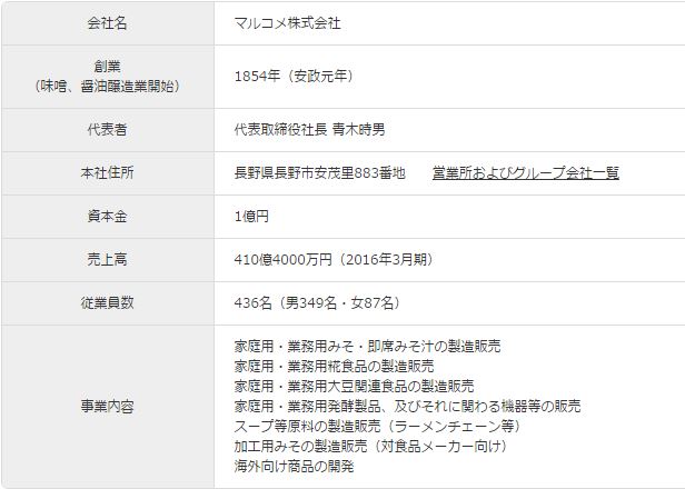 f:id:sas1535ki:20170220215452j:plain f:id:sas1535ki:20170220215452j:plain