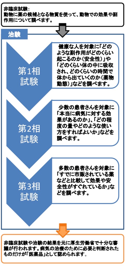 f:id:sasa-oto:20200628130340j:image f:id:sasa-oto:20200628130340j:image