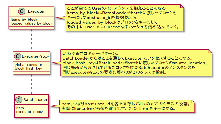f:id:sasa5740:20200429145512p:plain f:id:sasa5740:20200429145512p:plain