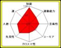 あなたの才能引き出します。