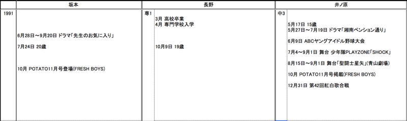 f:id:sasagimame:20141008104120p:plain