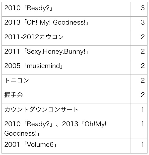 f:id:sasagimame:20150221022157j:plain