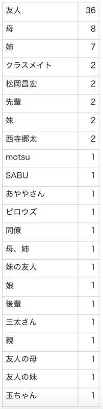 f:id:sasagimame:20150221022929j:plain