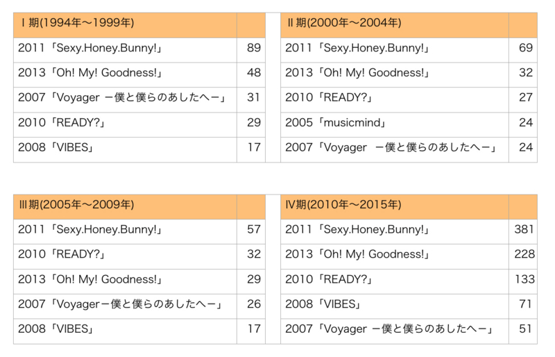 f:id:sasagimame:20150329153418j:plain