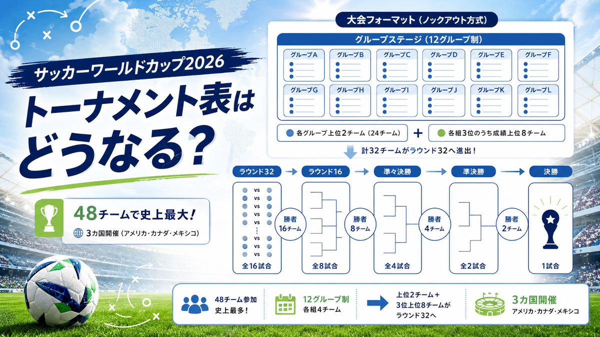 日本決勝トーナメント表の最新組み合わせと日程は？対戦カードと放送予定を徹底解説