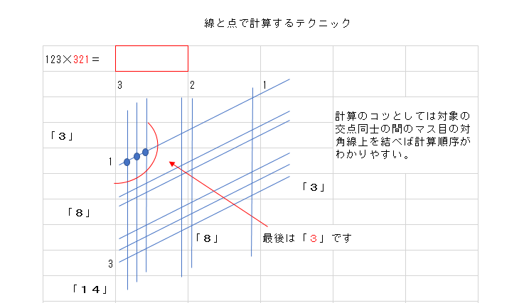 f:id:sasaken-eng:20190209201810p:plain