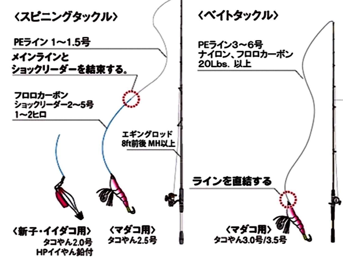 タコ釣り用竿