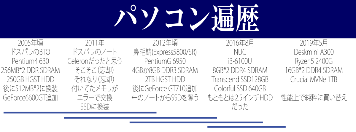 f:id:sasamatsu:20190524034638p:plain f:id:sasamatsu:20190524034638p:plain
