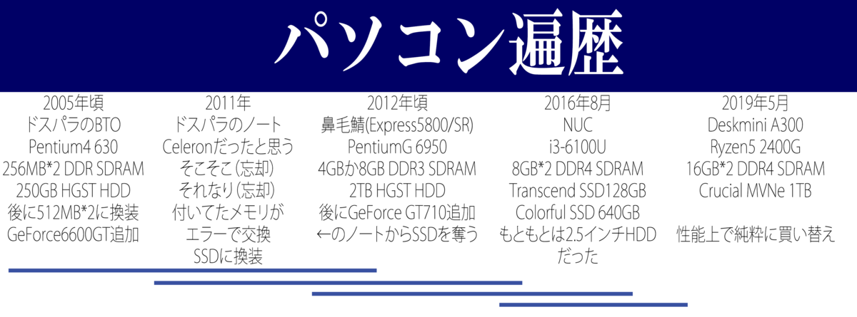 f:id:sasamatsu:20190524034638p:plain