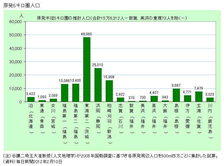 f:id:sasameyuki47:20120220235234g:image:w640