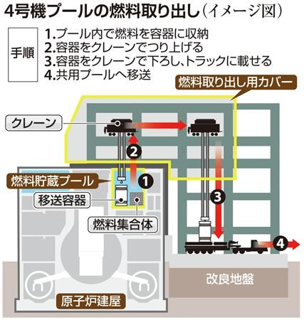 f:id:sasameyuki47:20130701220118j:image:right