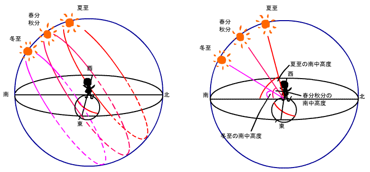 f:id:sasameyuki47:20140819234802g:image:w360 f:id:sasameyuki47:20140819234802g:image:w360