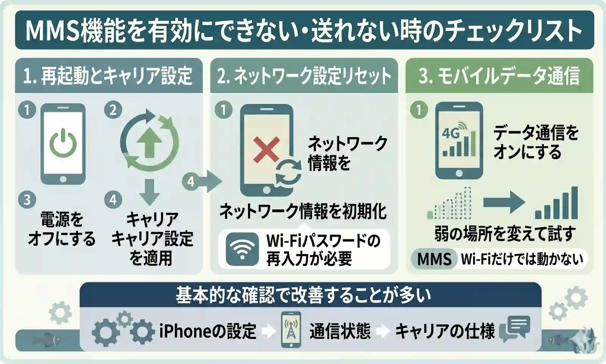 mms 機能 有効 に する 方法
