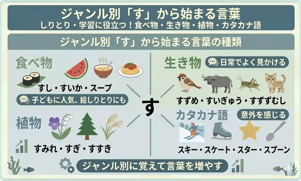 「す」から始まる言葉の辞典｜しりとり攻略や絵しりとりで使える全単語 - ささみノート