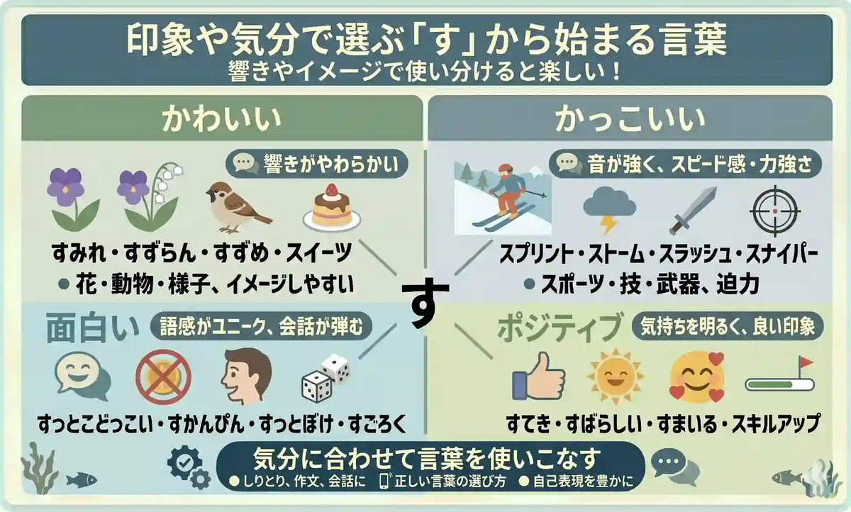「す」から始まる言葉の辞典｜しりとり攻略や絵しりとりで使える全単語 - ささみノート
