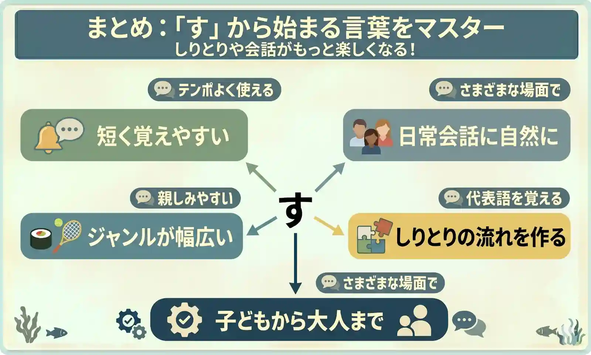 「す」から始まる言葉の辞典｜しりとり攻略や絵しりとりで使える全単語 - ささみノート