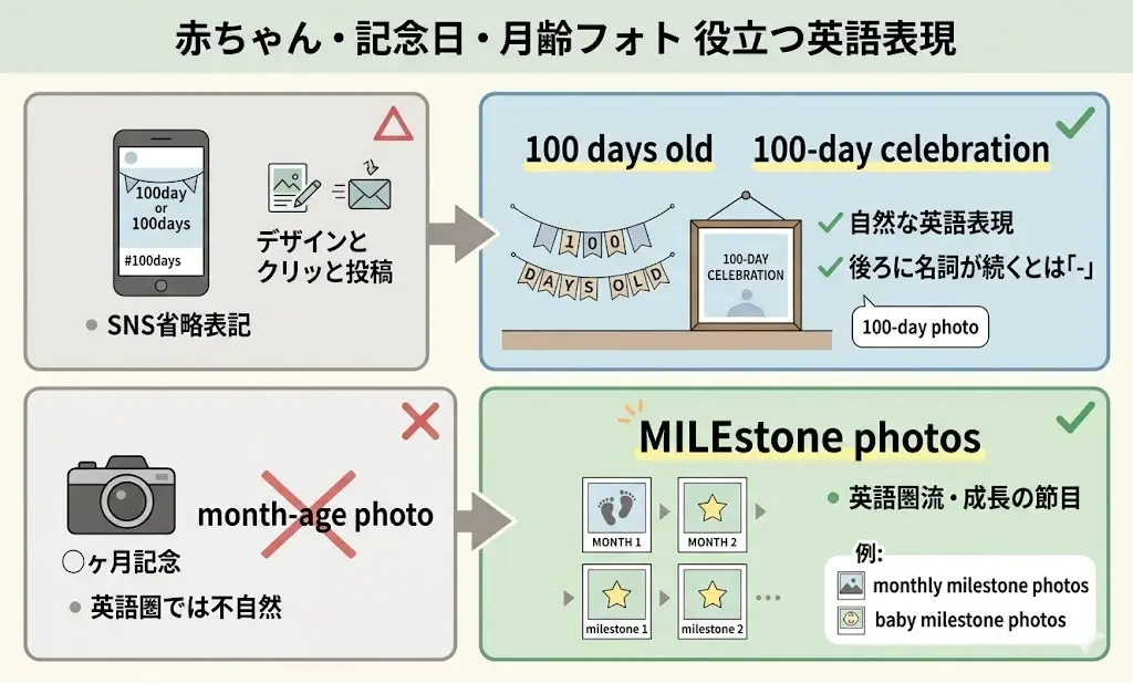 赤ちゃん・記念日・月齢フォトで使うのはどっち？