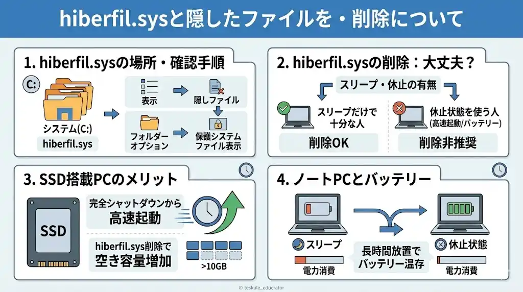 hiberfilsysどこにある?場所の確認手順